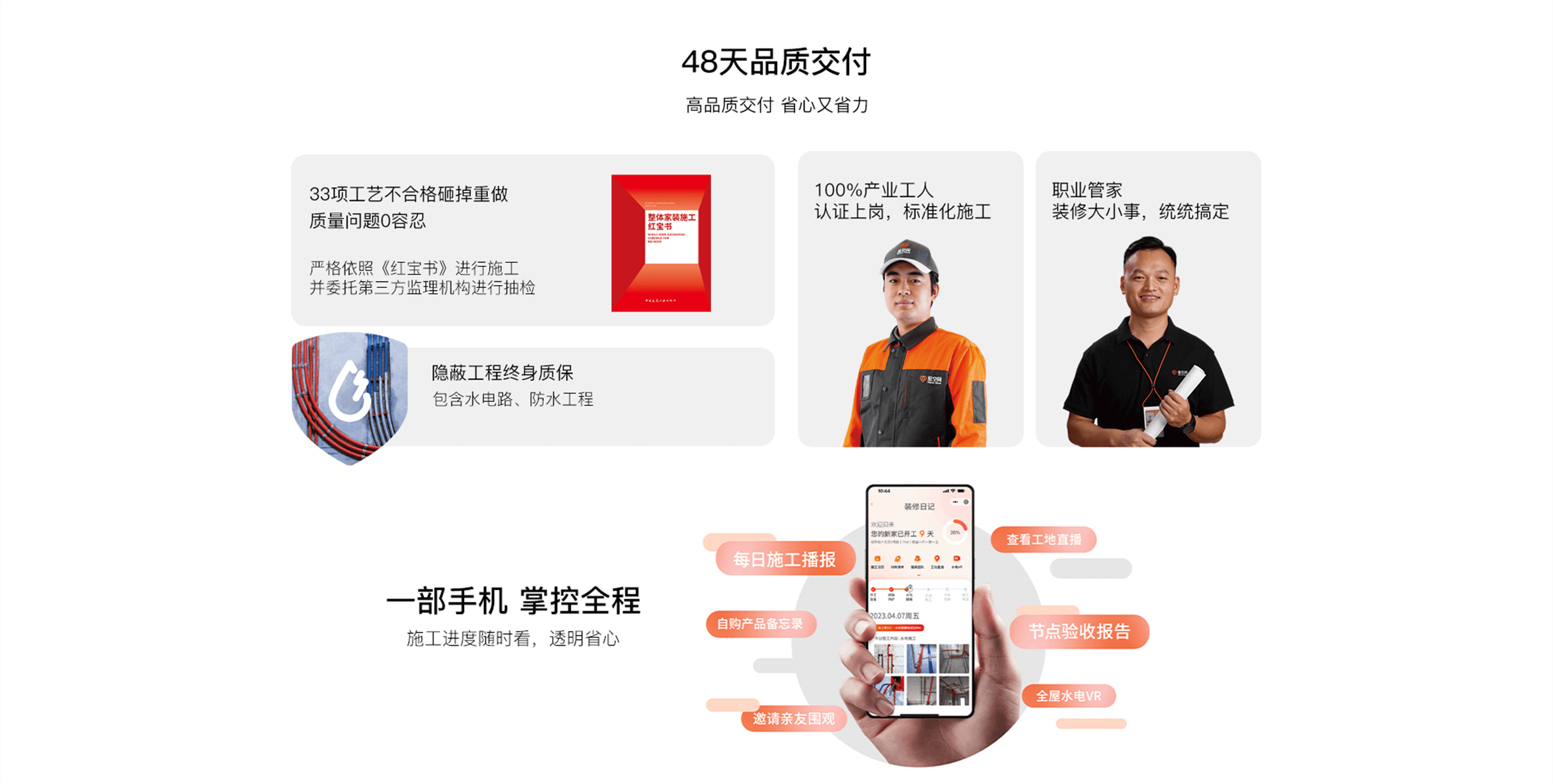 47 天品质交付